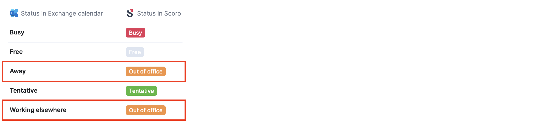 Identical-status.png