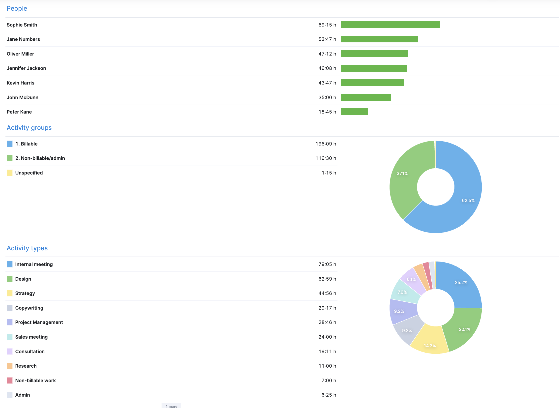 Summary-work-report.png