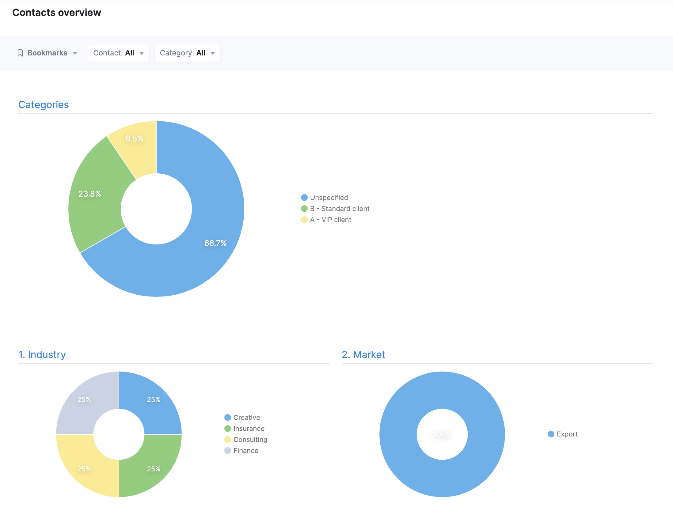 Contacts-overview.png