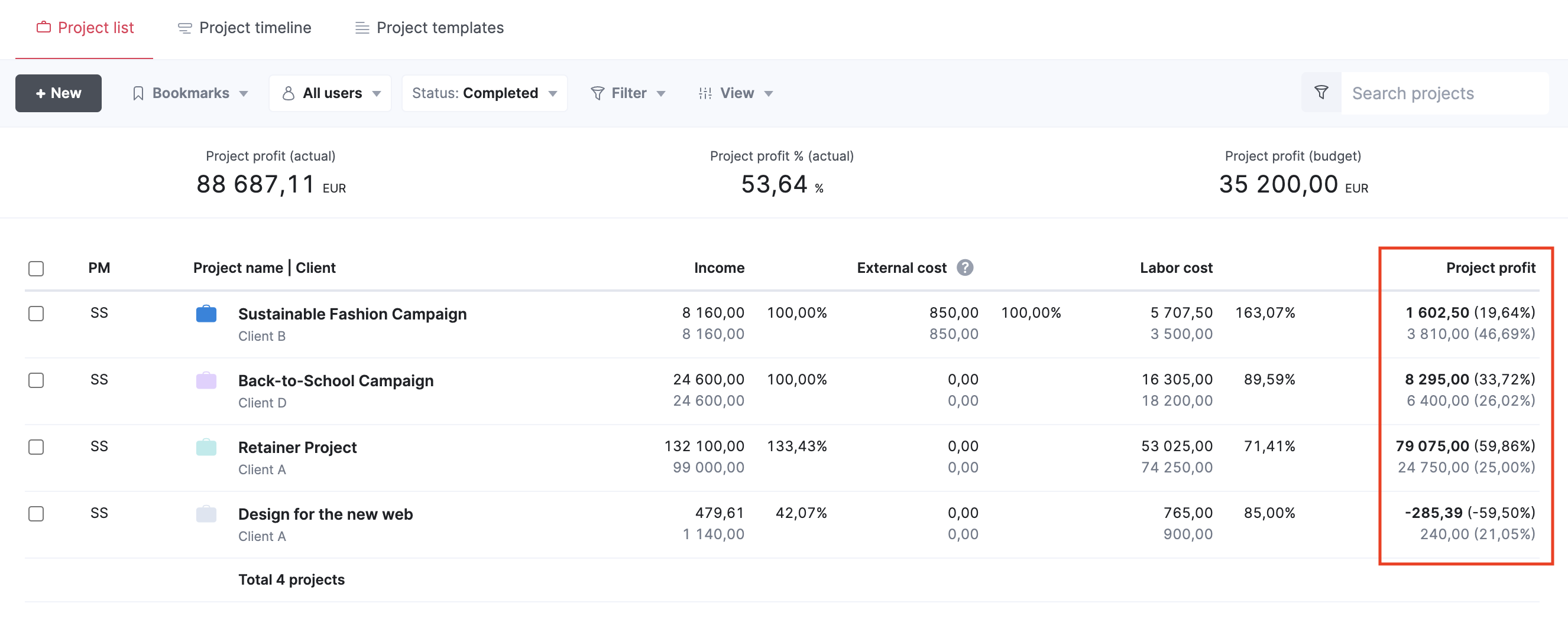 Profitability-by-projects.png