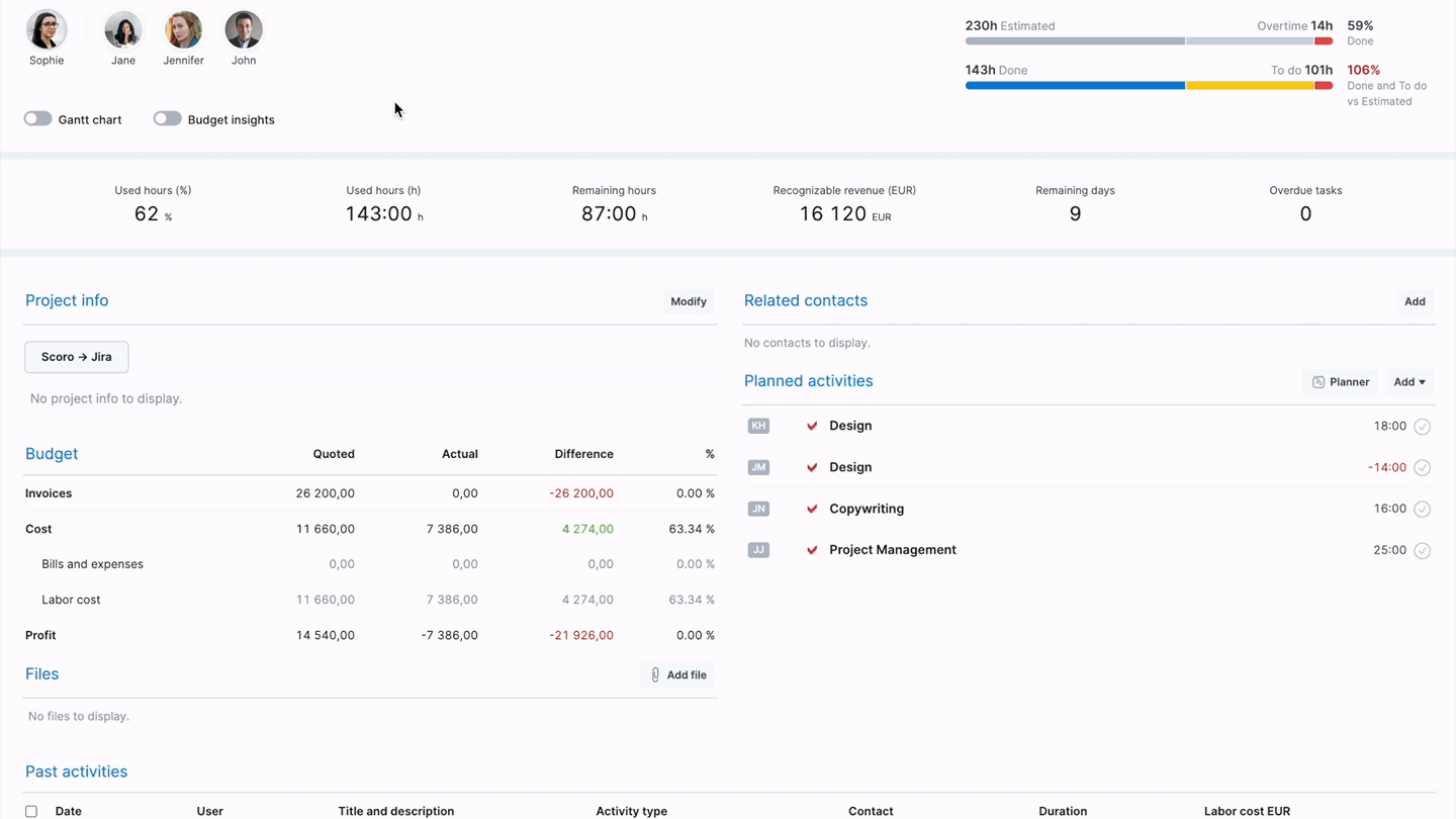 Enable_budget_insights.gif