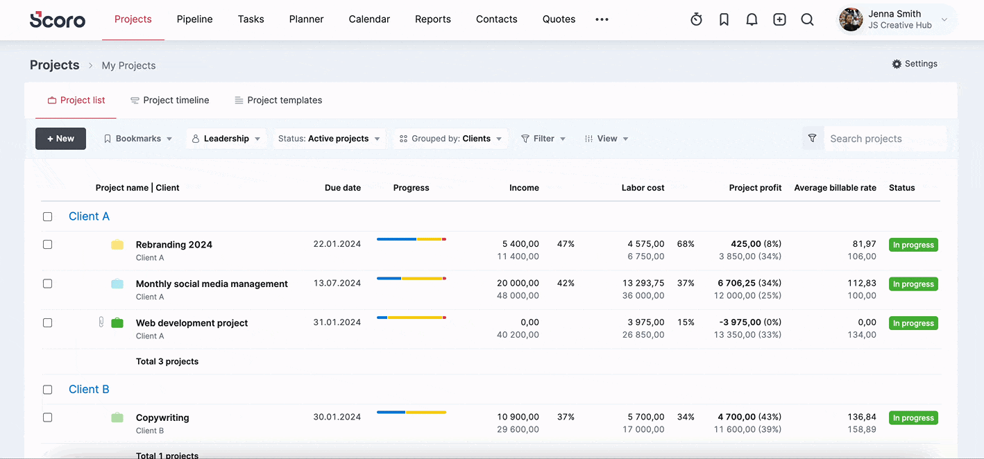 5. Profitability by individual projects and services.gif