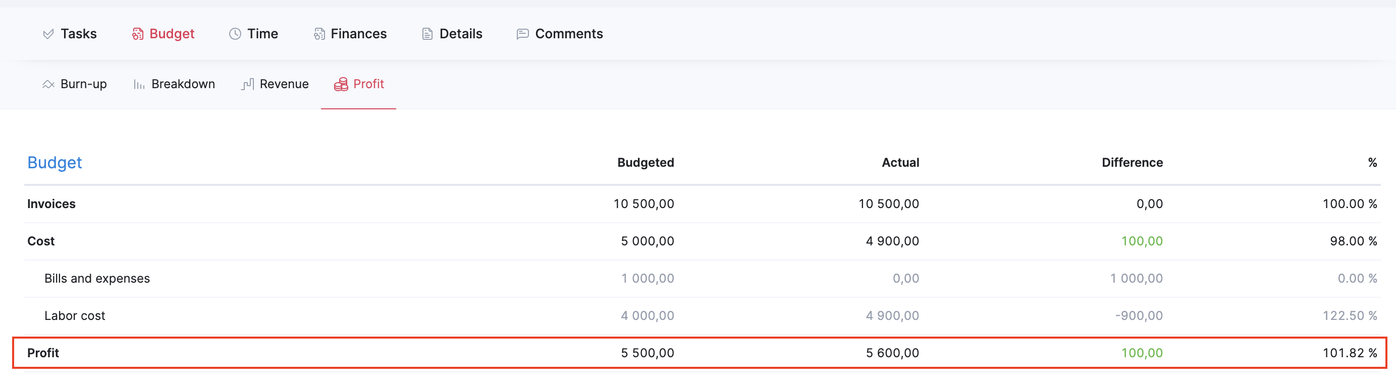 Tracking profitability.png