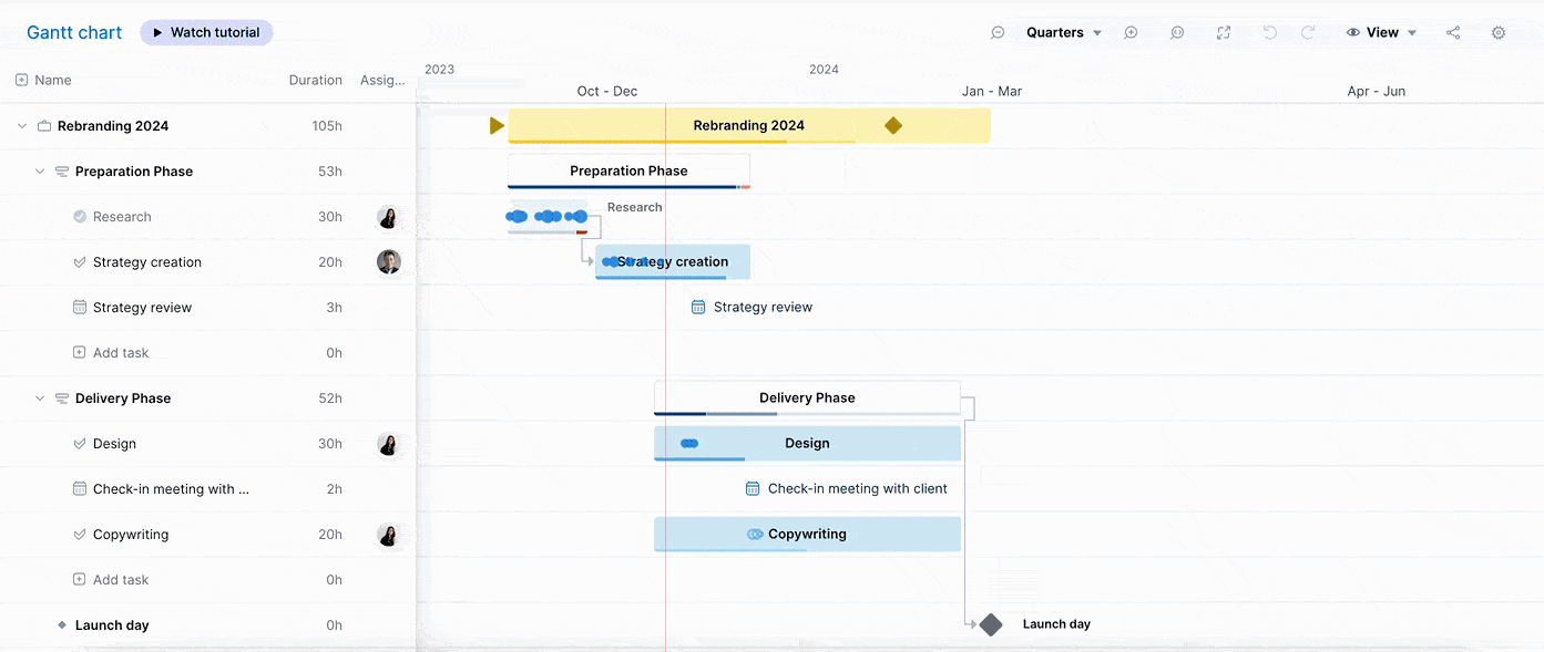 Share Gantt, copy to clipboard.gif