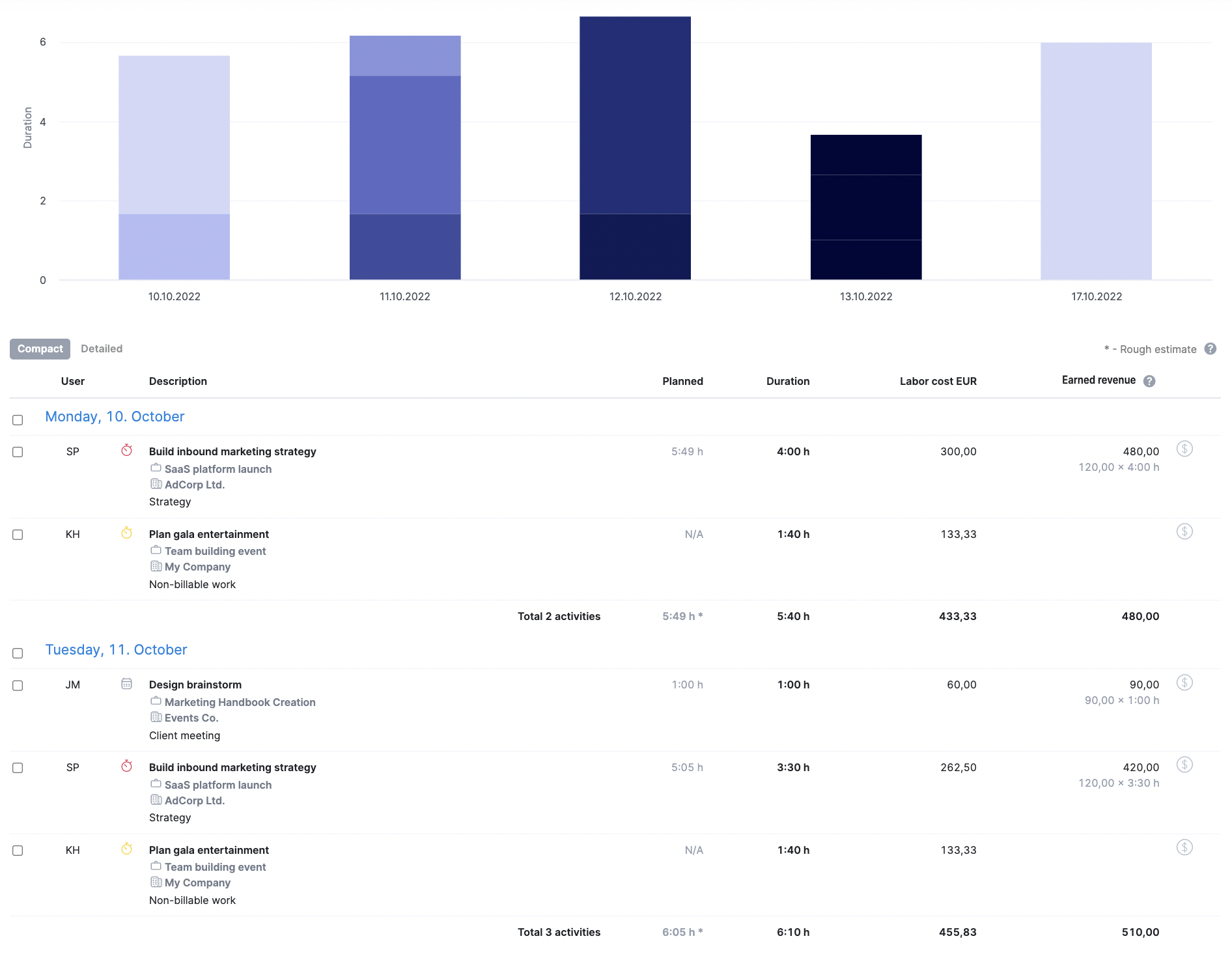 labor cost and selling price report.png