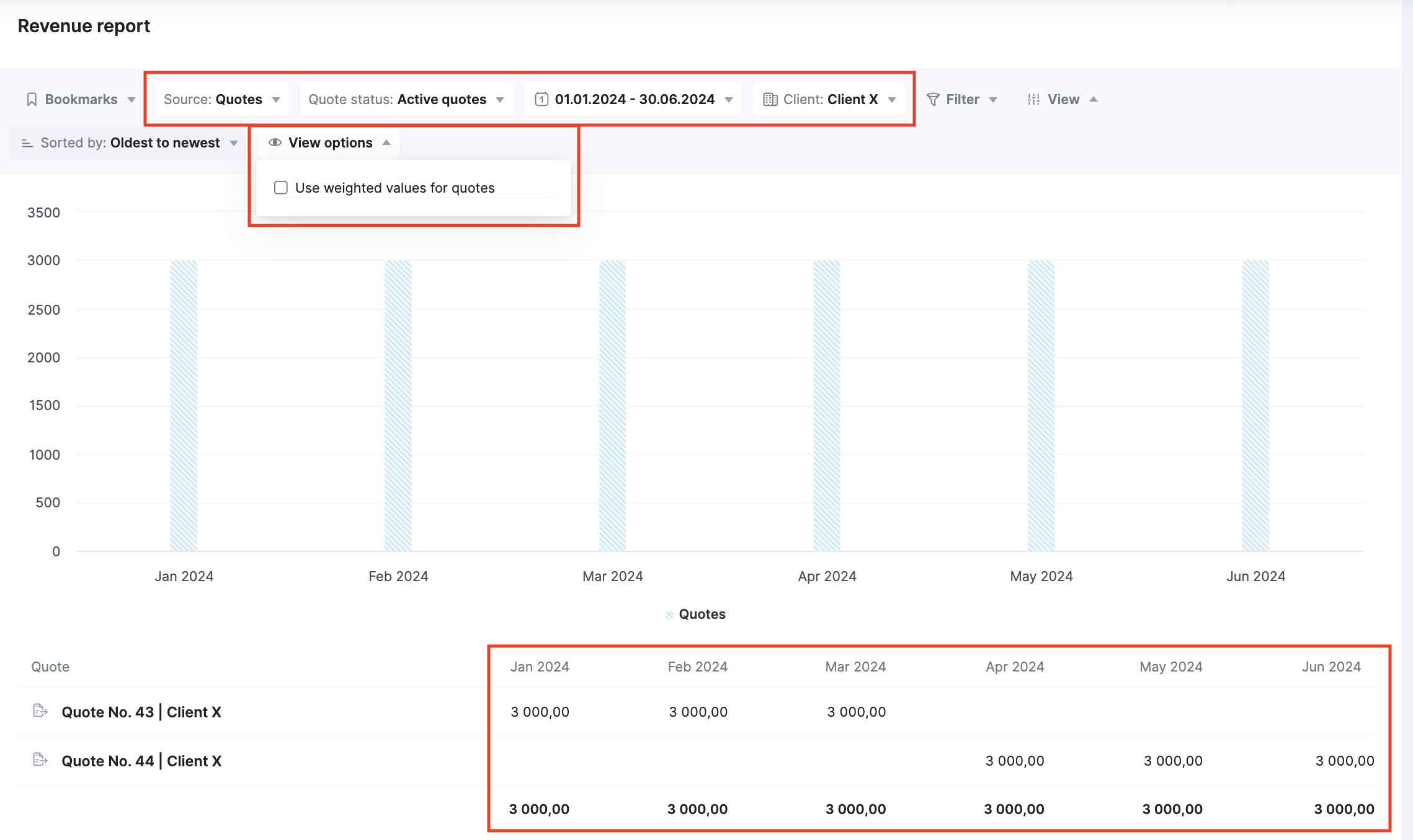 Revenue report - client X - full value & filters.png