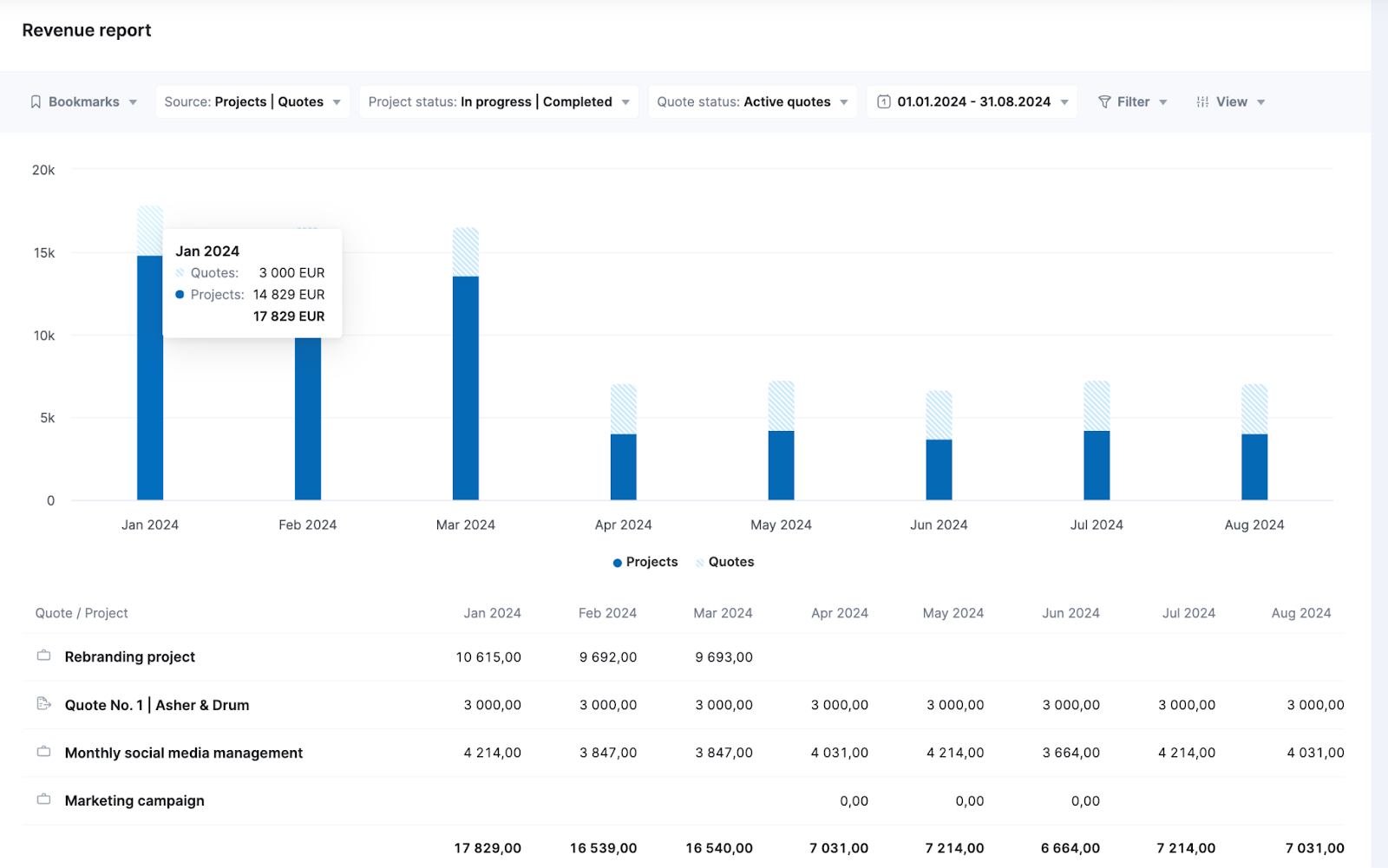 Revenue-report.png