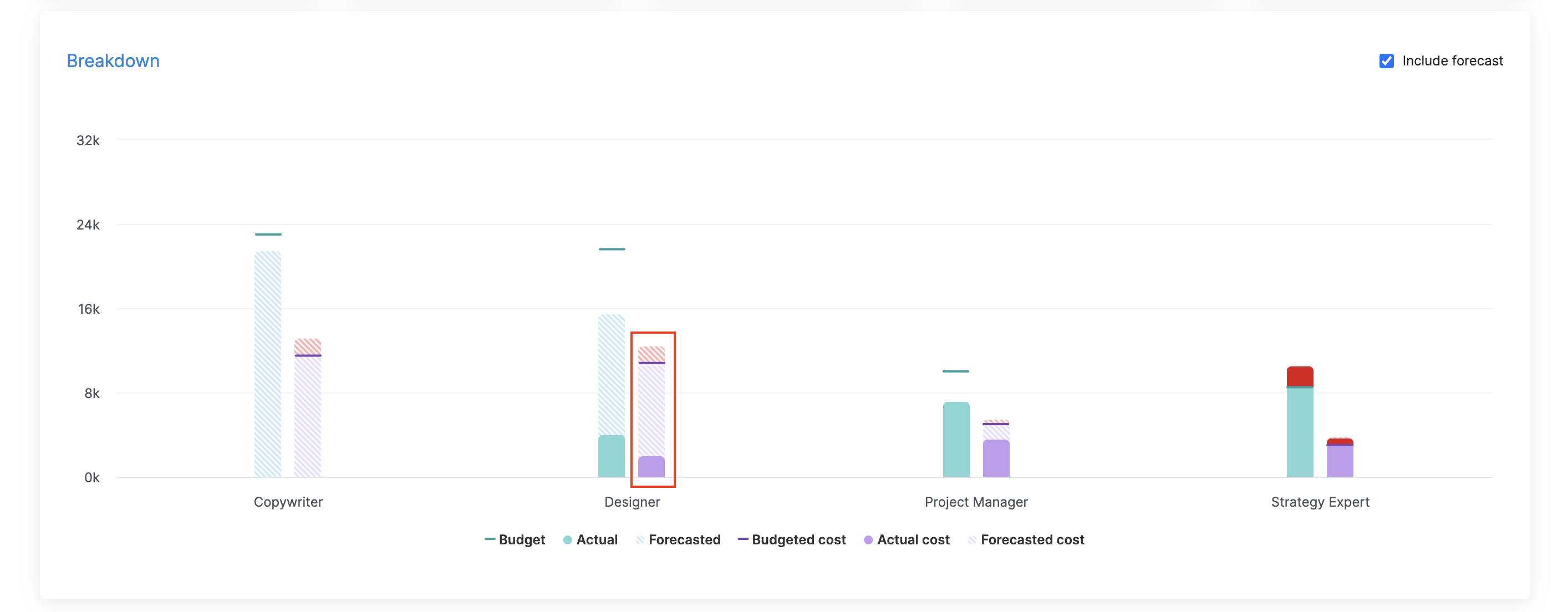 Breakdown-cost.png