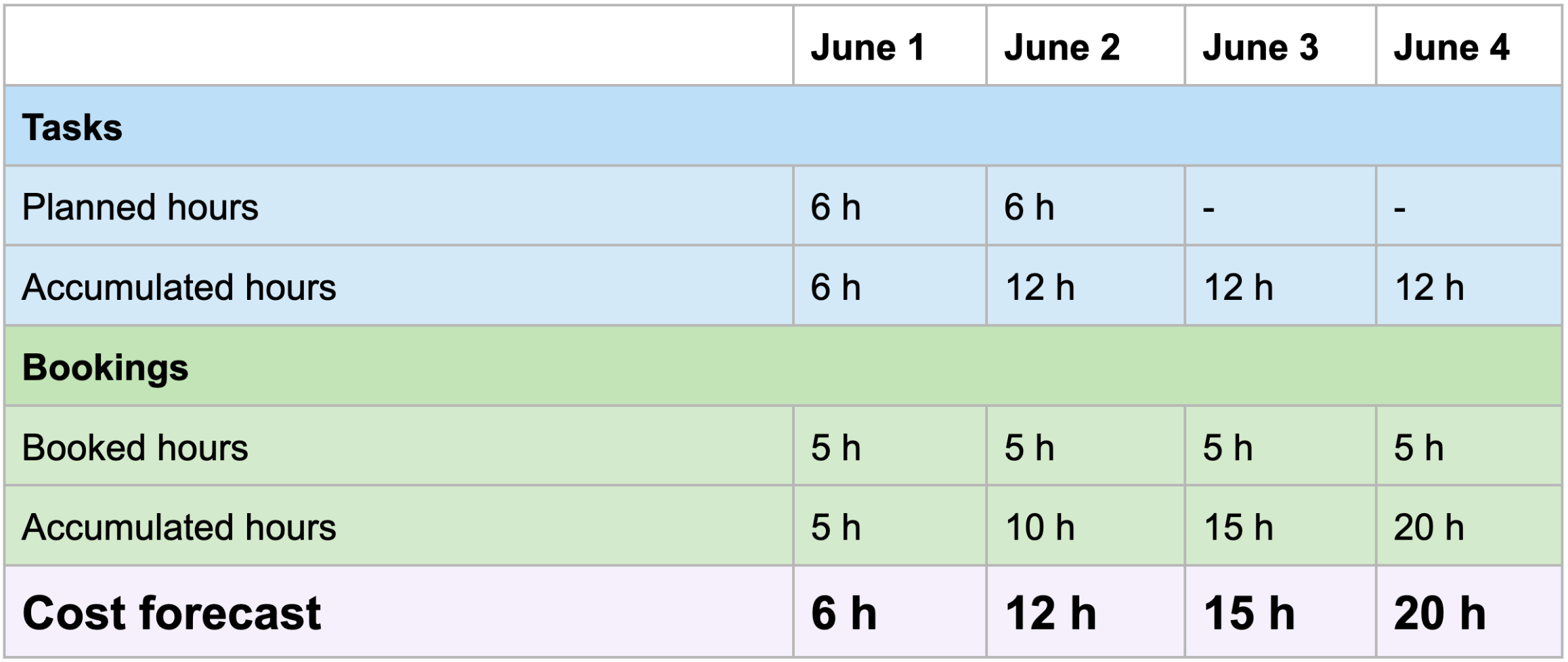Cumulative-costs.png