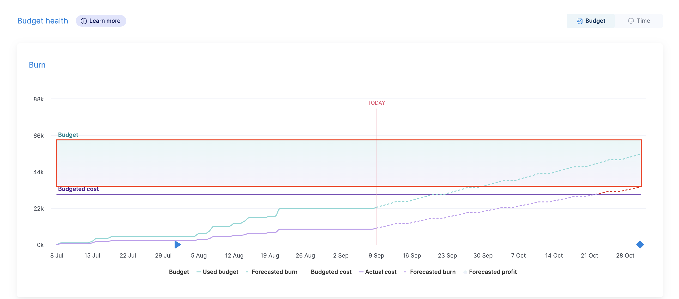 Profit-forecast.png