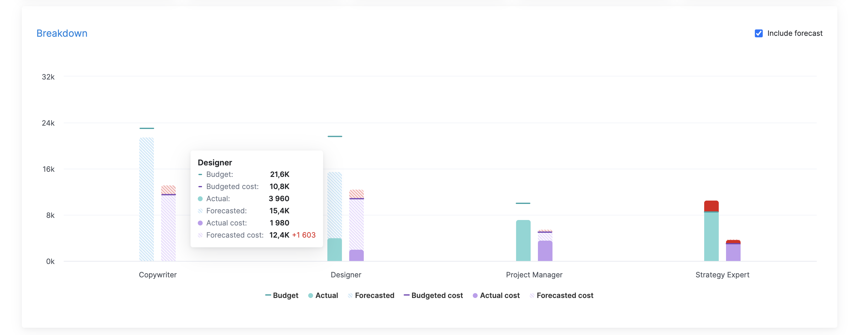 Breakdown-chart.png