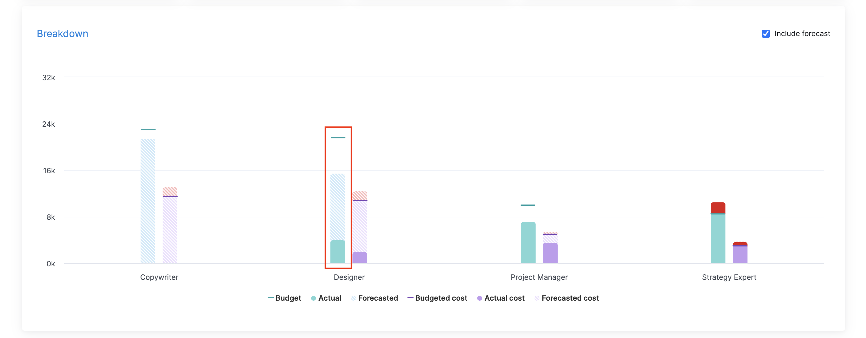 Breakdown-budget.png