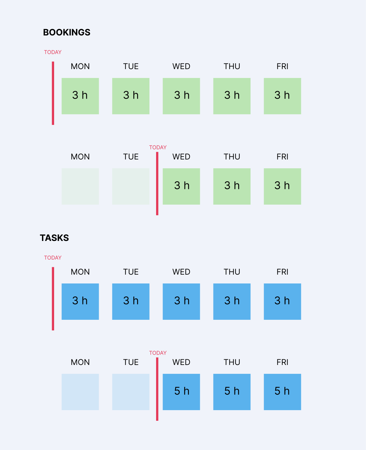 Bookings-tasks-forecast.png