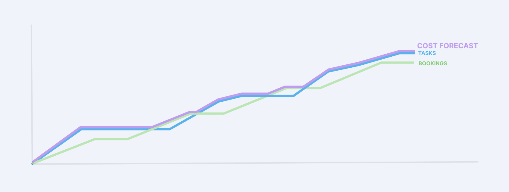 Tasks-vs-bookings.png