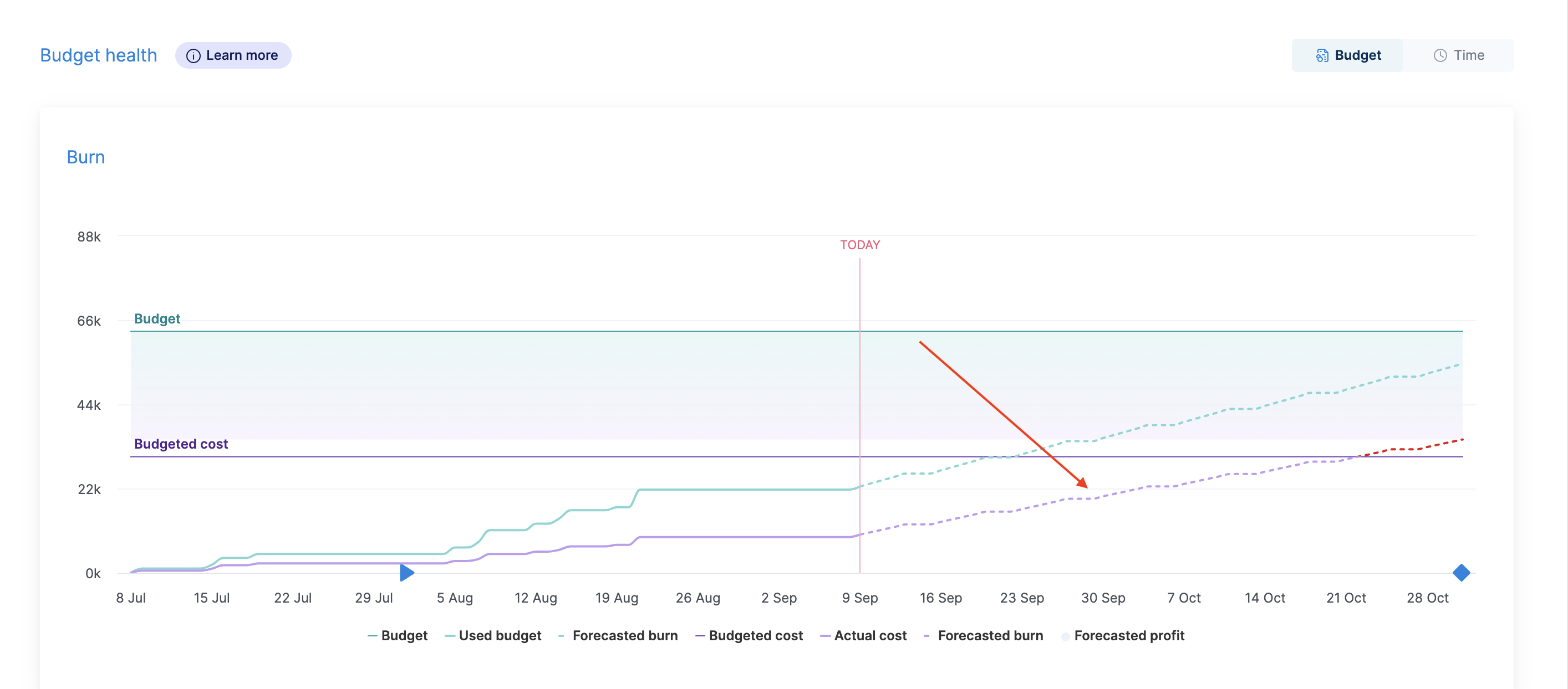 Cost-forecast-line.png
