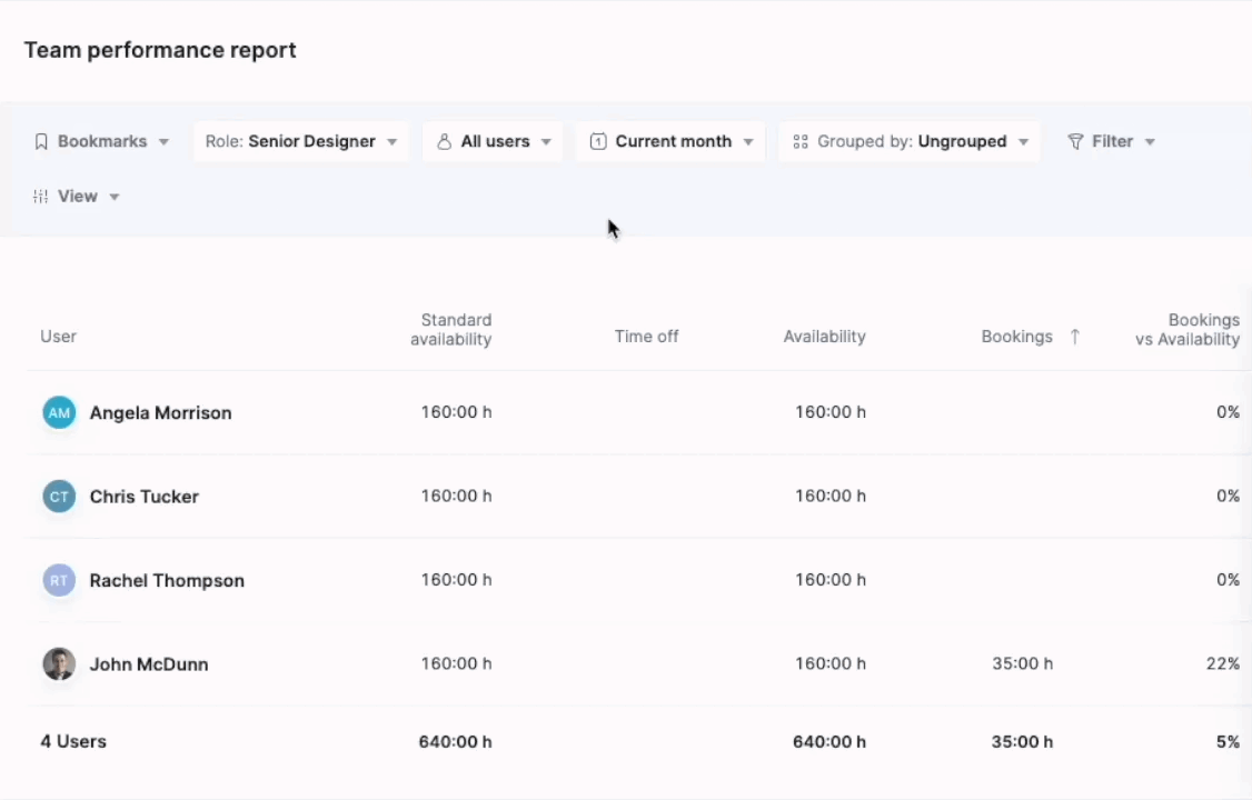 team-performance-report-data-columns.gif