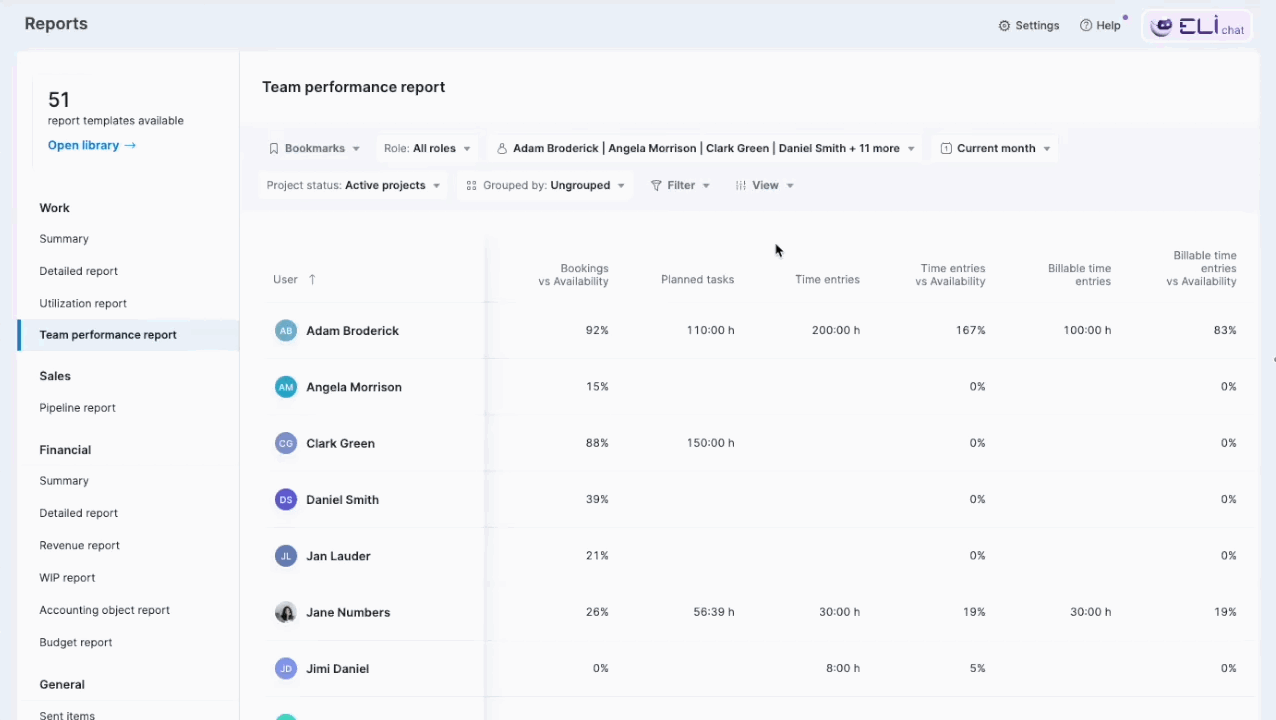 team-performance-report-group-by-roles.gif