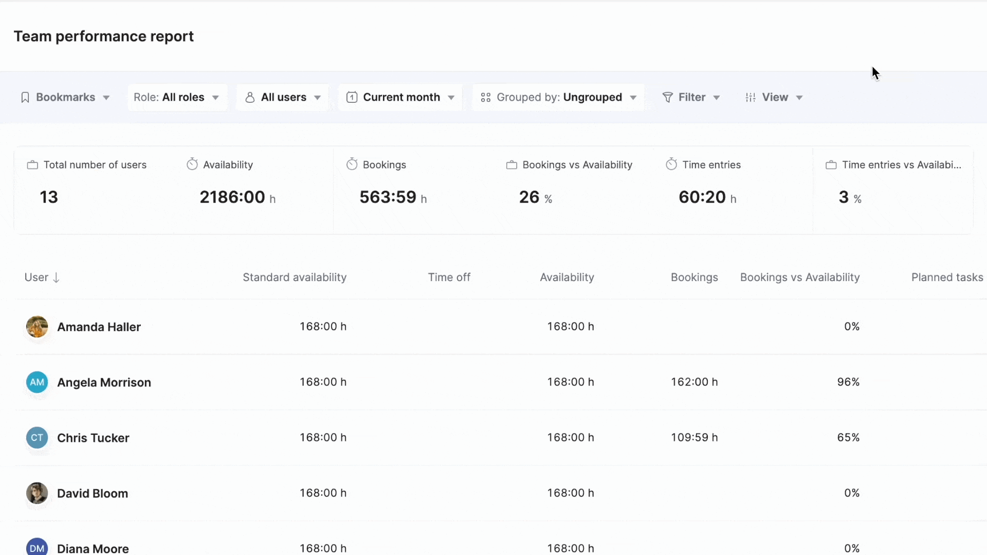 team-performance-report-summary-bar-min.gif
