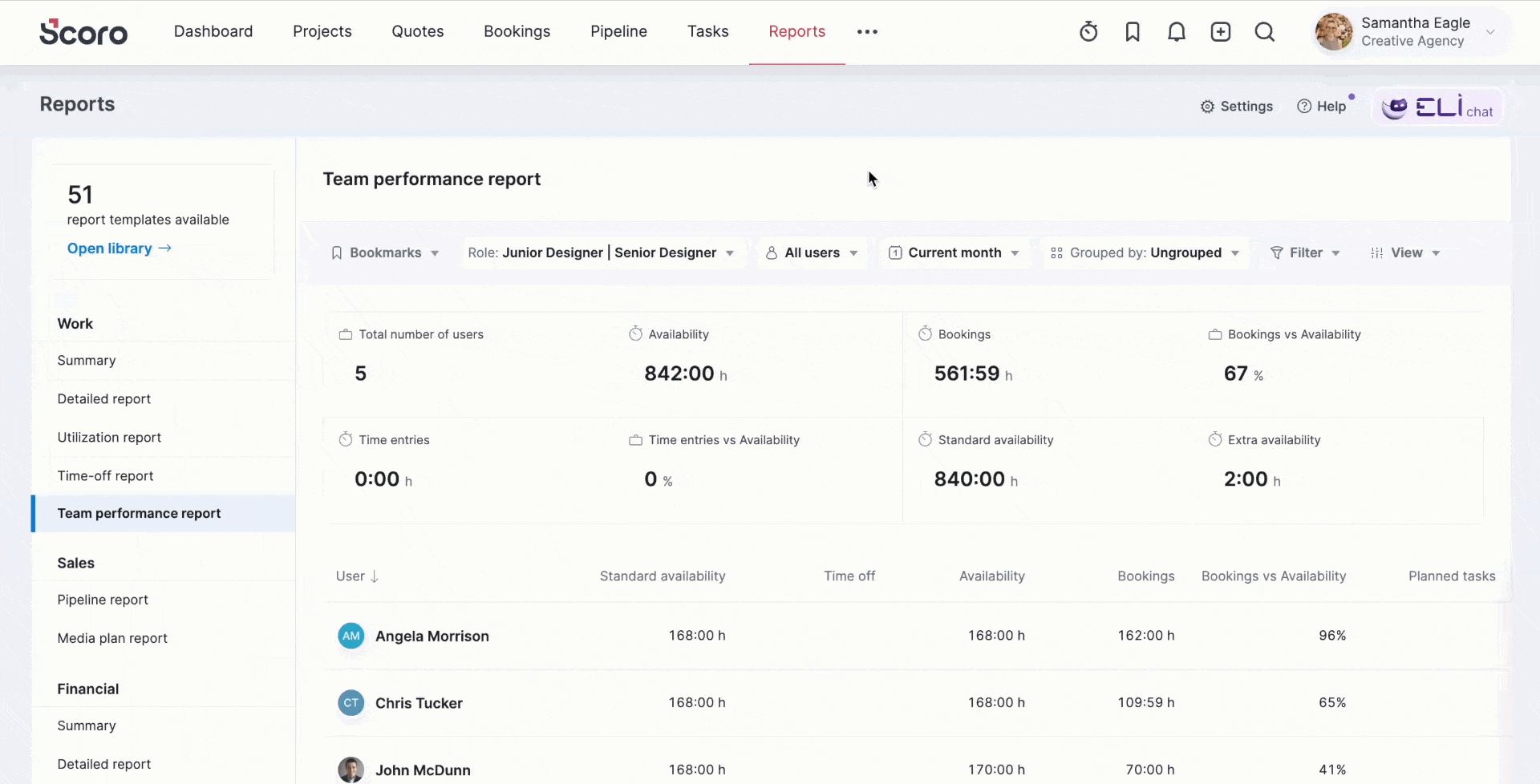 team-performance-report-watchdog-min.gif